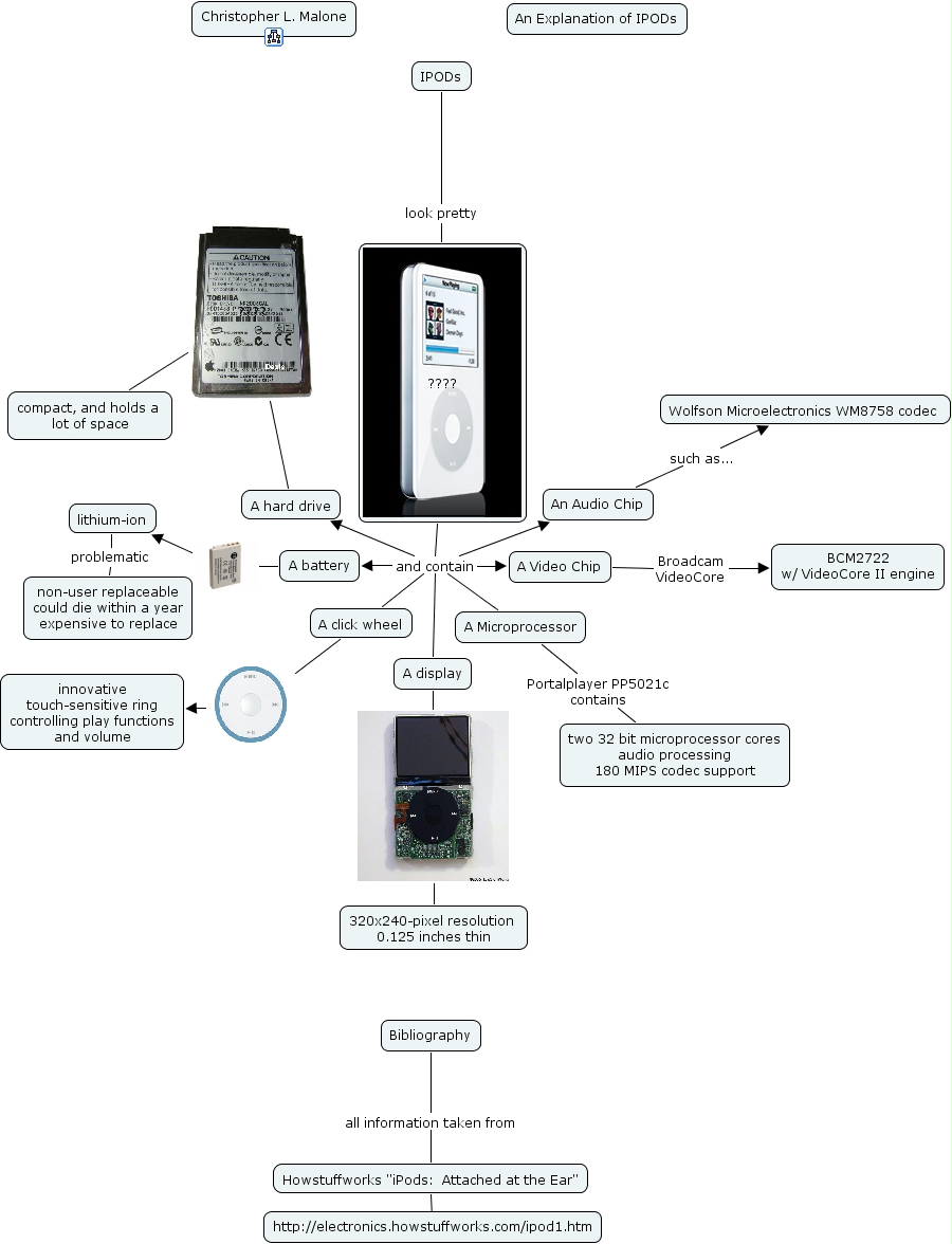 IPOD Map